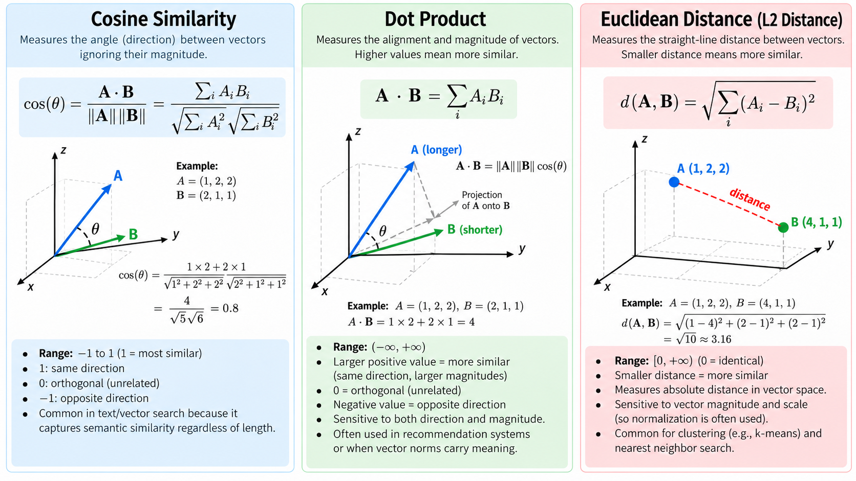 Distance Measures